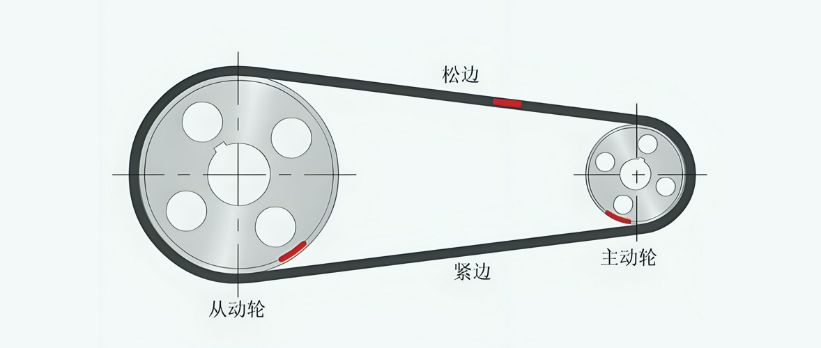 机房精密空调传动带/风机皮带