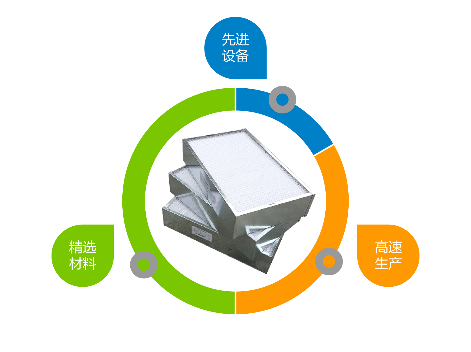 产品合成图标